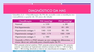 DIAGNÓSTICO DA HAS
7ª DIRETRIZ BRASILEIRA DE HIPERTENSÃO ARTERIAL
 