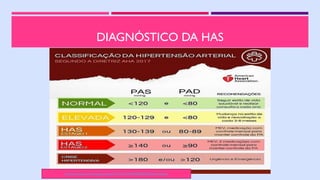 DIAGNÓSTICO DA HAS
https://www.facebook.com/enfermagem.am/photos/a.921172511425750/932885183587816/?type=1&theater
 