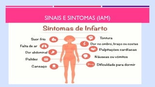 SINAIS E SINTOMAS (IAM)
 