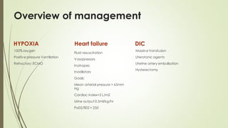Overview of management
HYPOXIA
100% oxygen
Positive pressure Ventilation
Refractory:ECMO
Heart failure
Fluid resuscitation
Vasopressors
Inotropes
Inodilators
Goals:
Mean arterial pressure > 65mm
Hg
Cardiac index>2 L/m2
Urine output 0.5ml/kg/hr
Pa02/fi02 > 250
DIC
Massive transfusion
Uterotonic agents
Uterine artery embolisation
Hysterectomy
 