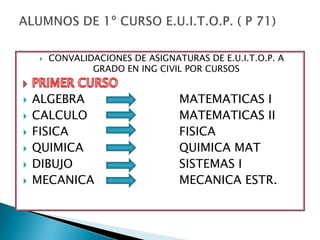 CONVALIDACIONES DE ASIGNATURAS DE E.U.I.T.O.P. A GRADO EN ING CIVIL POR CURSOSPRIMER CURSOALGEBRA                    	MATEMATICAS ICALCULO               		MATEMATICAS IIFISICA          			FISICAQUIMICA			QUIMICA MATDIBUJO				SISTEMAS IMECANICA			MECANICA ESTR.ALUMNOS DE 1º CURSO E.U.I.T.O.P. ( P 71)