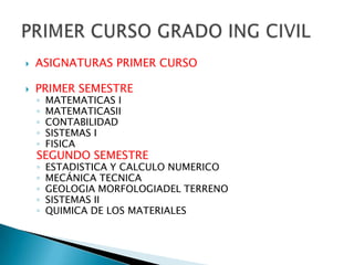 ASIGNATURAS PRIMER CURSOPRIMER SEMESTREMATEMATICAS IMATEMATICASIICONTABILIDADSISTEMAS IFISICASEGUNDO SEMESTREESTADISTICA Y CALCULO NUMERICOMECÁNICA TECNICAGEOLOGIA MORFOLOGIADEL TERRENOSISTEMAS IIQUIMICA DE LOS MATERIALESPRIMER CURSO GRADO ING CIVIL