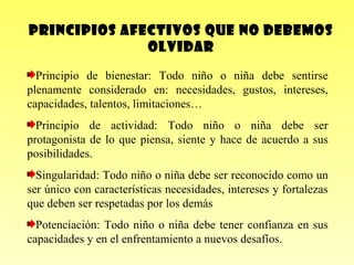 Principios afectivos que no debemos
olvidar
Principio de bienestar: Todo niño o niña debe sentirse
plenamente considerado en: necesidades, gustos, intereses,
capacidades, talentos, limitaciones…
Principio de actividad: Todo niño o niña debe ser
protagonista de lo que piensa, siente y hace de acuerdo a sus
posibilidades.
Singularidad: Todo niño o niña debe ser reconocido como un
ser único con características necesidades, intereses y fortalezas
que deben ser respetadas por los demás
Potenciación: Todo niño o niña debe tener confianza en sus
capacidades y en el enfrentamiento a nuevos desafíos.

 