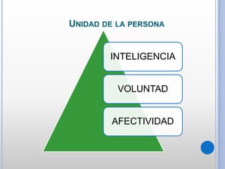 UNIDAD DE LA PERSONA
INTELIGENCIA
VOLUNTAD
AFECTIVIDAD
 