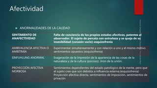 Afectividad
 ANORMALIDADES DE LA CALIDAD
SENTIMIENTO DE
ANAFECTIVIDAD
Falta de conciencia de los propios estados afectivos, patentes al
observador. El sujeto de percata con extrañeza y se queja de su
insesibilidad (corazón vacio)-esquizofrenia
AMBIVALENCIA AFECTIVA O
AMBITIMIA
Experimentar simultáneamente y con relación a uno y el mismo motivo
sentimientos opuestos (esquizofrenia)
EINFUHLUNG ANORMAL Exageración de la impresión de la apariencia de las cosas de la
naturaleza y de la cultura (psicosis). Jiron de la unión.
PROYECCIÓN AFECTIVA
MORBOSA
Sentimientos dependientes del estado patológico de la mente, pero que
el sujeto cree que son debidos a influencia externa.(esquizofrenia)
Proyección afectiva directa, sentimientos de imposición, sentimientos de
privación
 