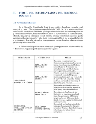 Programa de Estudio de Educación para la Afectividad y Sexualidad Integral
“Educar para una Nueva Ciudadanía” 20
III. PERFIL DEL ESTUDIANTADO Y DEL PERSONAL
DOCENTE
3.1 Perfil del estudiantado
En la Educación Diversificada, desde lo que establece la política curricular en el
marco de la visión “Educar para una nueva ciudadanía” (MEP, 2015), la persona estudiante
debe adquirir una serie de habilidades, que le permitan disfrutar de sus nuevas experiencias
y sensaciones corporales, relaciones afectivas, desde la exploración de su identidad sexual,
identidad de género y orientación sexual, mientras aprende cómo tomar decisiones que le
permitan cuidarse a sí mismo(a) y a las demás personas, con el fin de que la sexualidad aporte
a su bienestar y desarrollo integral, en correspondencia con sus derechos, así como con sus
proyectos y sentidos de vida.
A continuación se puntualizan las habilidades que se promoverán en cada una de las
4 dimensiones propuestas por la política curricular vigente.
DIMENSIONES HABILIDADES PERFIL
DIMENSIÓN 1.
MANERAS DE PENSAR
PENSAMIENTO
SISTÉMICO
Revisa sus conocimientos y las
herramientas prácticas para la vivencia
plena, placentera y responsable de su
sexualidad, a fin de mantener una
actitud abierta y autodidacta frente a
nuevos problemas y realidades.
PENSAMIENTO
CRÍTICO
Analiza los diversos argumentos que
respaldan la necesidad de generar
cambios culturales para una vivencia de
la afectividad y la sexualidad libre de
violencia y orientada al bienestar y el
desarrollo de las personas.
RESOLUCIÓN DE
PROBLEMAS
Justifica las decisiones que toma en
relación con su sexualidad, a partir de
principios y conceptos aprendidos.
Formula un nivel de logro de sus
decisiones en materia de sexualidad,
para el aseguramiento del bienestar
propio y el aporte al bienestar de las
demás personas, según el contexto en el
cual se encuentra.
DIMENSIÓN 2.
FORMAS DE VIVIR EN
EL MUNDO
CIUDADANÍA
GLOBAL Y LOCAL
Contrasta la teoría y la práctica de las
ideas que fundamentan los Derechos
sexuales y Derechos Reproductivos y su
relación con los valores éticos
universales.
 