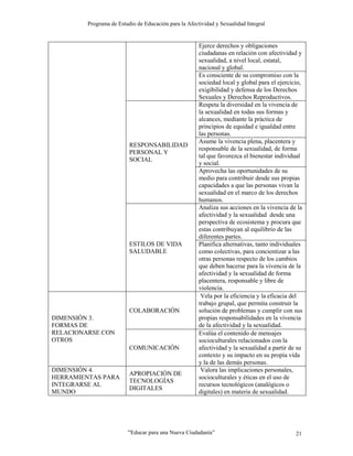 Programa de Estudio de Educación para la Afectividad y Sexualidad Integral
“Educar para una Nueva Ciudadanía” 21
Ejerce derechos y obligaciones
ciudadanas en relación con afectividad y
sexualidad, a nivel local, estatal,
nacional y global.
Es consciente de su compromiso con la
sociedad local y global para el ejercicio,
exigibilidad y defensa de los Derechos
Sexuales y Derechos Reproductivos.
RESPONSABILIDAD
PERSONAL Y
SOCIAL
Respeta la diversidad en la vivencia de
la sexualidad en todas sus formas y
alcances, mediante la práctica de
principios de equidad e igualdad entre
las personas.
Asume la vivencia plena, placentera y
responsable de la sexualidad, de forma
tal que favorezca el bienestar individual
y social.
Aprovecha las oportunidades de su
medio para contribuir desde sus propias
capacidades a que las personas vivan la
sexualidad en el marco de los derechos
humanos.
ESTILOS DE VIDA
SALUDABLE
Analiza sus acciones en la vivencia de la
afectividad y la sexualidad desde una
perspectiva de ecosistema y procura que
estas contribuyan al equilibrio de las
diferentes partes.
Planifica alternativas, tanto individuales
como colectivas, para concientizar a las
otras personas respecto de los cambios
que deben hacerse para la vivencia de la
afectividad y la sexualidad de forma
placentera, responsable y libre de
violencia.
DIMENSIÓN 3.
FORMAS DE
RELACIONARSE CON
OTROS
COLABORACIÓN
Vela por la eficiencia y la eficacia del
trabajo grupal, que permita construir la
solución de problemas y cumplir con sus
propias responsabilidades en la vivencia
de la afectividad y la sexualidad.
COMUNICACIÓN
Evalúa el contenido de mensajes
socioculturales relacionados con la
afectividad y la sexualidad a partir de su
contexto y su impacto en su propia vida
y la de las demás personas.
DIMENSIÓN 4.
HERRAMIENTAS PARA
INTEGRARSE AL
MUNDO
APROPIACIÓN DE
TECNOLOGÍAS
DIGITALES
Valora las implicaciones personales,
socioculturales y éticas en el uso de
recursos tecnológicos (analógicos o
digitales) en materia de sexualidad.
 