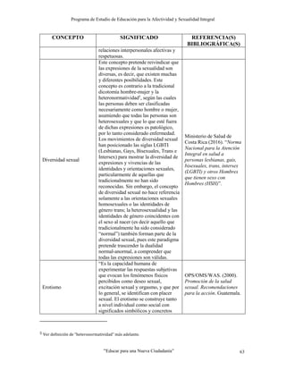 Programa de Estudio de Educación para la Afectividad y Sexualidad Integral
“Educar para una Nueva Ciudadanía” 63
CONCEPTO SIGNIFICADO REFERENCIA(S)
BIBLIOGRÁFICA(S)
relaciones interpersonales afectivas y
respetuosas.
Diversidad sexual
Este concepto pretende reivindicar que
las expresiones de la sexualidad son
diversas, es decir, que existen muchas
y diferentes posibilidades. Este
concepto es contrario a la tradicional
dicotomía hombre-mujer y la
heteronormatividad5
, según las cuales
las personas deben ser clasificadas
necesariamente como hombre o mujer,
asumiendo que todas las personas son
heterosexuales y que lo que esté fuera
de dichas expresiones es patológico,
por lo tanto considerado enfermedad.
Los movimientos de diversidad sexual
han posicionado las siglas LGBTI
(Lesbianas, Gays, Bisexuales, Trans e
Intersex) para mostrar la diversidad de
expresiones y vivencias de las
identidades y orientaciones sexuales,
particularmente de aquellas que
tradicionalmente no han sido
reconocidas. Sin embargo, el concepto
de diversidad sexual no hace referencia
solamente a las orientaciones sexuales
homosexuales o las identidades de
género trans; la heterosexualidad y las
identidades de género coincidentes con
el sexo al nacer (es decir aquello que
tradicionalmente ha sido considerado
“normal”) también forman parte de la
diversidad sexual, pues este paradigma
pretende trascender la dualidad
normal-anormal, a comprender que
todas las expresiones son válidas.
Ministerio de Salud de
Costa Rica (2016). “Norma
Nacional para la Atención
Integral en salud a
personas lesbianas, gais,
bisexuales, trans, intersex
(LGBTI) y otros Hombres
que tienen sexo con
Hombres (HSH)”.
Erotismo
“Es la capacidad humana de
experimentar las respuestas subjetivas
que evocan los fenómenos físicos
percibidos como deseo sexual,
excitación sexual y orgasmo, y que por
lo general, se identifican con placer
sexual. El erotismo se construye tanto
a nivel individual como social con
significados simbólicos y concretos
OPS/OMS/WAS. (2000).
Promoción de la salud
sexual. Recomendaciones
para la acción. Guatemala.
5 Ver definición de “heteronormatividad” más adelante.
 
