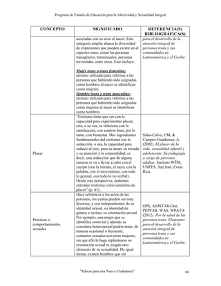Programa de Estudio de Educación para la Afectividad y Sexualidad Integral
“Educar para una Nueva Ciudadanía” 66
CONCEPTO SIGNIFICADO REFERENCIA(S)
BIBLIOGRÁFICA(S)
asociadas con su sexo al nacer. Esta
categoría amplia abarca la diversidad
de expresiones que pueden existir en el
espectro trans, como las personas
transgénero, transexuales, personas
travestidas, entre otros. Esto incluye:
Mujer trans o trans femenina:
término utilizado para referirse a las
personas que habiendo sido asignadas
como hombres al nacer se identifican
como mujeres.
Hombre trans o trans masculino:
término utilizado para referirse a las
personas que habiendo sido asignadas
como mujeres al nacer se identifican
como hombres.
para el desarrollo de la
atención integral de
personas trans y sus
comunidades en
Latinoamérica y el Caribe.
Placer
“Erotismo tiene que ver con la
capacidad para experimentar placer;
este, a su vez, se relaciona con la
satisfacción, con sentirse bien; por lo
tanto, con bienestar. Dos ingredientes
fundamentales del erotismo son la
seducción, o sea, la capacidad para
seducir al otro, para su atraer su mirada
y su atención y la corporalidad; es
decir, una seducción que de alguna
manera se va a llevar a cabo con el
cuerpo (con la mirada, el tacto, con la
palabra, con el movimiento, con todo
lo gestual, con todo lo no verbal).
Desde esta perspectiva, podemos
entender erotismo como sinónimo de
placer” (p. 43).
Salas-Calvo, J.M; &
Campos-Guadamuz, A.
(2002). El placer de la
vida: sexualidad infantil y
adolescente. Su pedagogía
a cargo de personas
adultas. Instituto WËM,
UNFPA. San José, Costa
Rica.
Prácticas o
comportamientos
sexuales
Hace referencia a los actos de las
personas, los cuales pueden ser muy
diversos, y son independientes de su
identidad sexual, su identidad de
género e incluso su orientación sexual.
Por ejemplo, una mujer que se
identifica como tal y además se
considera heterosexual podría tener, de
manera ocasional o frecuente,
contactos sexuales con otras mujeres,
sin que ello le haga replantearse su
orientación sexual ni ningún otro
elemento de su sexualidad. De igual
forma, existen hombres que sin
OPS, AIDSTAR-One,
PEPFAR, WAS, WPATH
(2012). Por la salud de las
personas trans. Elementos
para el desarrollo de la
atención integral de
personas trans y sus
comunidades en
Latinoamérica y el Caribe.
 