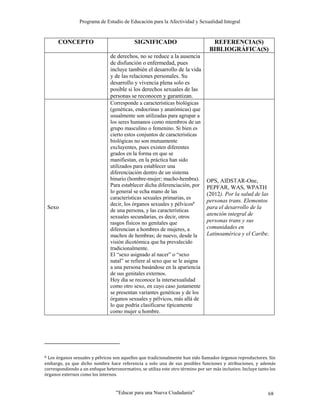 Programa de Estudio de Educación para la Afectividad y Sexualidad Integral
“Educar para una Nueva Ciudadanía” 68
CONCEPTO SIGNIFICADO REFERENCIA(S)
BIBLIOGRÁFICA(S)
de derechos, no se reduce a la ausencia
de disfunción o enfermedad, pues
incluye también el desarrollo de la vida
y de las relaciones personales. Su
desarrollo y vivencia plena solo es
posible si los derechos sexuales de las
personas se reconocen y garantizan.
Sexo
Corresponde a características biológicas
(genéticas, endocrinas y anatómicas) que
usualmente son utilizadas para agrupar a
los seres humanos como miembros de un
grupo masculino o femenino. Si bien es
cierto estos conjuntos de características
biológicas no son mutuamente
excluyentes, pues existen diferentes
grados en la forma en que se
manifiestan, en la práctica han sido
utilizados para establecer una
diferenciación dentro de un sistema
binario (hombre-mujer; macho-hembra).
Para establecer dicha diferenciación, por
lo general se echa mano de las
características sexuales primarias, es
decir, los órganos sexuales y pélvicos6
de una persona, y las características
sexuales secundarias, es decir, otros
rasgos físicos no genitales que
diferencian a hombres de mujeres, a
machos de hembras; de nuevo, desde la
visión dicotómica que ha prevalecido
tradicionalmente.
El “sexo asignado al nacer” o “sexo
natal” se refiere al sexo que se le asigna
a una persona basándose en la apariencia
de sus genitales externos.
Hoy día se reconoce la intersexualidad
como otro sexo, en cuyo caso justamente
se presentan variantes genéticas y de los
órganos sexuales y pélvicos, más allá de
lo que podría clasificarse típicamente
como mujer u hombre.
OPS, AIDSTAR-One,
PEPFAR, WAS, WPATH
(2012). Por la salud de las
personas trans. Elementos
para el desarrollo de la
atención integral de
personas trans y sus
comunidades en
Latinoamérica y el Caribe.
6 Los órganos sexuales y pélvicos son aquellos que tradicionalmente han sido llamados órganos reproductores. Sin
embargo, ya que dicho nombre hace referencia a solo una de sus posibles funciones y atribuciones, y además
correspondiendo a un enfoque heteronormativo, se utiliza este otro término por ser más inclusivo. Incluye tanto los
órganos externos como los internos.
 