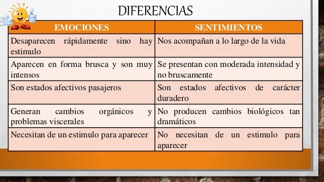 Cu l es la Diferencia entre Emoci n y Sentimiento Bien Explicado