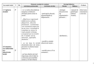 Elemente esenţiale de conţinut                    Strategii didactice
Secvenţele lecţiei   T    Ob.                                                                                               Evaluare
                                   Activitatea profesorului          Activitatea elevilor       Metode          Mijloace

1. Captarea          3'         - se va realiza discutând pe                                -strategie       -manual de    observarea
atenţiei                        marginea următoarei                                         discursivǎ de    psihologie-   sistematicǎ
                                afirmaţii pentru tema în        - participǎ la discuţii,    tip              Editura       a elevilor;
                                cauzǎ :                         argumentându-şi             argumentativ-    Aramis;
                                                                rǎspunsurile ;              persuasiv ;
                                  „Omul nu se raportează
                                indiferent la realitate,
                                dimpotrivă , obiectele,
                                fenomenele , evenimentele
                                care acţionează asupra lui
                                au un ecou, o rezonanţă în
                                conştiinţa sa, trezesc la
                                viaţă anumite trebuinţe,
                                corespund sau nu nevoilor
                                lui, îi satisfac sau nu                                     -dezbaterea ;
                                interesele , aspiraţiile,
                                idealurile.”
                                                            - ascultǎ cu atenţie
                                - se vor trece în revistǎ obiectivele lecţiei ;
                                elementele-cheie ale temei,
2.Comunica-                     prezente în schema lecţiei
rea subiectului                 (anexa nr. 1) ;
şi a                 2'                                     - ascultǎ ceea ce li se
obiectivelor                                                comunicǎ ;
lecţiei                         - pe baza datelor privind
                                importanţa afectivităţii în
                                conturarea personalităţii
                                umane şi în dezvoltarea

                                                                                                                                         2
 