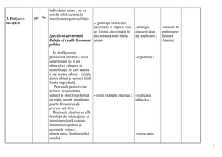 individului uman , se va
                         reliefa rolul acesteia în
3. Dirijarea   30' Oo1   manifestarea personalităţii
învăţării                                            - participǎ la discuţii,
                                                     încercând sǎ explice care      -strategie         -manual de
                                                     ar fi rolul afectivităţii în   discursivǎ de      psihologie-
                         Specificul afectivităţii    dezvoltarea individului        tip explicativ ;   Editura
                         Relaţia ei cu alte fenomene uman                                              Aramis;
                         psihice

                            În desfăşurarea
                         proceselor afective – rolul                                -expunerea ;
                         determinant nu îl are
                         obiectul ci valoarea şi
                         semnificaţia pe care acesta
                         o are pentru subiect ; relaţia
                         dintre obiect şi subiect fiind
                         foarte importantă.
                             Procesele psihice care
                         reflectă relaţia dintre
                         subiect şi obiect sub formă - oferǎ exemple practice ;     -explicaţia
                         de trăiri, uneori atitudinale,                             didacticǎ ;
                         poartă denumirea de
                         procese afective.
                            Procesele afective se află
                         în relaţii de interacţiune şi
                         interdependenţă cu toate
                         fenomenele psihice şi
                         procesele psihice ,
                         afectivitatea fiind specifică                              -conversaţia ;
                         omului .

                                                                                                                     3
 