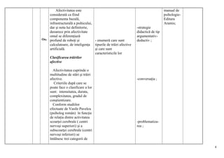 Afectivitatea este                                                       manual de
      considerată ca fiind                                                          psihologie-
      componenta bazală,                                                            Editura
      infrastructurală a psihicului,                                                Aramis;
      dar şi nota lui definitorie,                               -strategie
      deoarece prin afectivitate                                 didacticǎ de tip
      omul se diferenţiază                                       argumentativ-
Oo2   profund de roboţi şi           - enumeră care sunt         deductiv ;
      calculatoare, de inteligenţa tipurile de trăiri afective
      artificială.                   şi care sunt
                                     caracteristicile lor
      Clasificarea trăirilor
      afective

        Afectivitatea cuprinde o
      multitudine de stări şi trăiri
      afective.                                                  -conversaţia ;
         Criteriile după care se
      poate face o clasificare a lor
      sunt: intensitatea, durata,
      complexitatea, gradul de
      conştientizare.
        Conform studiilor
      efectuate de Vasile Pavelcu
      (psiholog român) în funcţie
      de relaţia dintre activitatea
      scoarţei cerebrale ( centri                                -problematiza-
      nervoşi superiori) şi a                                    rea ;
      subscoarţei cerebrale (centri
      nervoşi inferiori) se
      întâlnesc trei categorii de

                                                                                                  4
 