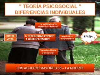 La sabiduría de la
                    experiencia de la vida



CICLO       8. INTEGRIDAD FRENTE              Movilidad e    PAREJA
VITAL       A DESESPERACIÓN                  independencia




                      Comodidad física
                        y emocional.




        LOS ADULTOS MAYORES 65 – LA MUERTE
 