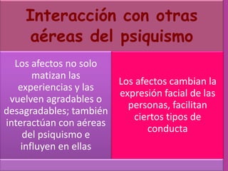 Afecto | PPTX