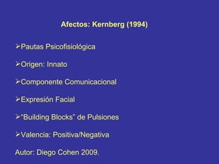Afectos: Kernberg (1994) ,[object Object],[object Object],[object Object],[object Object],[object Object],[object Object],[object Object]