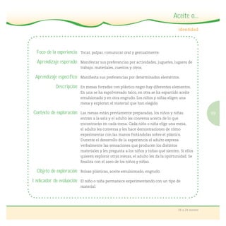 99
18 a 24 meses
Aceite o...
Foco de la experiencia: Tocar, palpar, comunicar oral y gestualmente.
Aprendizaje esperado: Manifestar sus preferencias por actividades, juguetes, lugares de
trabajo, materiales, cuentos y otros.
Aprendizaje específico: Maniﬁesta sus preferencias por determinados elementos.
Descripción: En mesas forradas con plástico negro hay diferentes elementos.
En una se ha espolvoreado talco, en otra se ha esparcido aceite
emulsionado y en otra engrudo. Los niños y niñas eligen una
mesa y exploran el material que han elegido.
Contexto de exploración: Las mesas están previamente preparadas, los niños y niñas
entran a la sala y el adulto les conversa acerca de lo que
encontrarán en cada mesa. Cada niño o niña elige una mesa,
el adulto les conversa y les hace demostraciones de cómo
experimentar con las manos frotándolas sobre el plástico.
Durante el desarrollo de la experiencia el adulto expresa
verbalmente las sensaciones que producen los distintos
materiales y les pregunta a los niños y niñas qué sienten. Si ellos
quieren explorar otras mesas, el adulto les da la oportunidad. Se
ﬁnaliza con el aseo de los niños y niñas.
Objeto de exploración: Bolsas plásticas, aceite emulsionado, engrudo.
Indicador de evaluación: El niño o niña permanece experimentando con un tipo de
material.
 