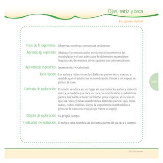 109
18 a 24 meses
Ojos, nariz y boca
Foco de la experiencia: Observar, nombrar, comunicar oralmente.
Aprendizaje esperado: Aﬁanzar la comunicación mediante el incremento del
vocabulario y el uso adecuado de diferentes expresiones
lingüísticas, de manera de enriquecer sus conversaciones.
Aprendizaje específico: Incrementar vocabulario.
Descripción: Los niños y niñas tocan las distintas partes de su cuerpo, a
medida que el adulto las va nombrando. Frente a un espejo se
pintan la cara.
Contexto de exploración: El adulto se ubica en un lugar en que todos los niños y niñas lo
vean y, a medida que toca su cara, va nombrando sus distintas
partes, los invita a hacer lo mismo, pone especial atención en
que los niños y niñas nombren las distintas partes: ojos, boca,
mano, codos, rodillas. Cierra la experiencia invitándolos a
pintarse la cara con maquillaje frente al espejo.
Objeto de exploración: Su propio cuerpo.
Indicador de evaluación: El niño o niña nombra las distintas partes de su cara o cuerpo.
 