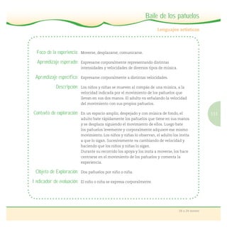 111
18 a 24 meses
Baile de los pañuelos
Foco de la experiencia: Moverse, desplazarse, comunicarse.
Aprendizaje esperado: Expresarse corporalmente representando distintas
intensidades y velocidades de diversos tipos de música.
Aprendizaje específico: Expresarse corporalmente a distintas velocidades.
Descripción: Los niños y niñas se mueven al compás de una música, a la
velocidad indicada por el movimiento de los pañuelos que
llevan en sus dos manos. El adulto va señalando la velocidad
del movimiento con sus propios pañuelos.
Contexto de exploración: En un espacio amplio, despejado y con música de fondo, el
adulto bate rápidamente los pañuelos que tiene en sus manos
y se desplaza siguiendo el movimiento de ellos. Luego bate
los pañuelos levemente y corporalmente adquiere ese mismo
movimiento. Los niños y niñas lo observan, el adulto los invita
a que lo sigan. Sucesivamente va cambiando de velocidad y
haciendo que los niños y niñas lo sigan.
Durante su recorrido los apoya y los insta a moverse, los hace
centrarse en el movimiento de los pañuelos y comenta la
experiencia.
Objeto de Exploración: Dos pañuelos por niño o niña.
Indicador de evaluación: El niño o niña se expresa corporalmente.
 