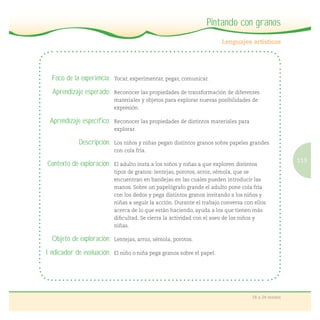113
18 a 24 meses
Pintando con granos
Foco de la experiencia: Tocar, experimentar, pegar, comunicar.
Aprendizaje esperado: Reconocer las propiedades de transformación de diferentes
materiales y objetos para explorar nuevas posibilidades de
expresión.
Aprendizaje específico: Reconocer las propiedades de distintos materiales para
explorar.
Descripción: Los niños y niñas pegan distintos granos sobre papeles grandes
con cola fría.
Contexto de exploración: El adulto insta a los niños y niñas a que exploren distintos
tipos de granos: lentejas, porotos, arroz, sémola, que se
encuentran en bandejas en las cuales pueden introducir las
manos. Sobre un papelógrafo grande el adulto pone cola fría
con los dedos y pega distintos granos invitando a los niños y
niñas a seguir la acción. Durante el trabajo conversa con ellos
acerca de lo que están haciendo, ayuda a los que tienen más
diﬁcultad. Se cierra la actividad con el aseo de los niños y
niñas.
Objeto de exploración: Lentejas, arroz, sémola, porotos.
Indicador de evaluación: El niño o niña pega granos sobre el papel.
 