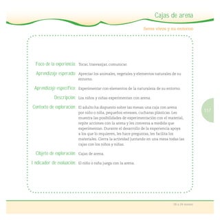117
18 a 24 meses
Seres vivos y su entorno
Cajas de arena
Foco de la experiencia: Tocar, trasvasijar, comunicar.
Aprendizaje esperado: Apreciar los animales, vegetales y elementos naturales de su
entorno.
Aprendizaje específico: Experimentar con elementos de la naturaleza de su entorno.
Descripción: Los niños y niñas experimentan con arena.
Contexto de exploración: El adulto ha dispuesto sobre las mesas una caja con arena
por niño o niña, pequeños envases, cucharas plásticas. Les
muestra las posibilidades de experimentación con el material,
repite acciones con la arena y les conversa a medida que
experimentan. Durante el desarrollo de la experiencia apoya
a los que lo requieren, les hace preguntas, les facilita los
materiales. Cierra la actividad juntando en una mesa todas las
cajas con los niños y niñas.
Objeto de exploración: Cajas de arena.
Indicador de evaluación: El niño o niña juega con la arena.
 