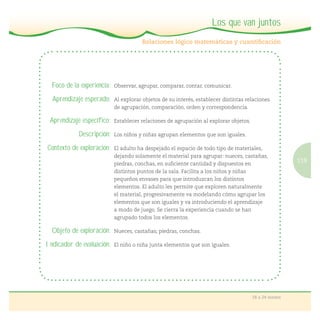119
18 a 24 meses
Los que van juntos
Foco de la experiencia: Observar, agrupar, comparar, contar, comunicar.
Aprendizaje esperado: Al explorar objetos de su interés, establecer distintas relaciones
de agrupación, comparación, orden y correspondencia.
Aprendizaje específico: Establecer relaciones de agrupación al explorar objetos.
Descripción: Los niños y niñas agrupan elementos que son iguales.
Contexto de exploración: El adulto ha despejado el espacio de todo tipo de materiales,
dejando solamente el material para agrupar: nueces, castañas,
piedras, conchas, en suﬁciente cantidad y dispuestos en
distintos puntos de la sala. Facilita a los niños y niñas
pequeños envases para que introduzcan los distintos
elementos. El adulto les permite que exploren naturalmente
el material, progresivamente va modelando cómo agrupar los
elementos que son iguales y va introduciendo el aprendizaje
a modo de juego. Se cierra la experiencia cuando se han
agrupado todos los elementos.
Objeto de exploración: Nueces, castañas, piedras, conchas.
Indicador de evaluación: El niño o niña junta elementos que son iguales.
 