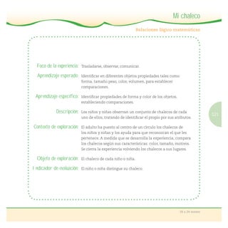 121
18 a 24 meses
Mi chaleco
Foco de la experiencia: Trasladarse, observar, comunicar.
Aprendizaje esperado: Identiﬁcar en diferentes objetos propiedades tales como:
forma, tamaño peso, color, volumen, para establecer
comparaciones.
Aprendizaje específico: Identiﬁcar propiedades de forma y color de los objetos,
estableciendo comparaciones.
Descripción: Los niños y niñas observan un conjunto de chalecos de cada
uno de ellos, tratando de identiﬁcar el propio por sus atributos.
Contexto de exploración: El adulto ha puesto al centro de un círculo los chalecos de
los niños y niñas y los ayuda para que reconozcan el que les
pertenece. A medida que se desarrolla la experiencia, compara
los chalecos según sus características: color, tamaño, motivos.
Se cierra la experiencia volviendo los chalecos a sus lugares.
Objeto de exploración: El chaleco de cada niño o niña.
Indicador de evaluación: El niño o niña distingue su chaleco.
 