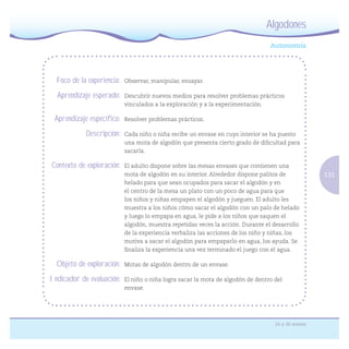 131
24 a 36 meses
Algodones
Foco de la experiencia: Observar, manipular, ensayar.
Aprendizaje esperado: Descubrir nuevos medios para resolver problemas prácticos
vinculados a la exploración y a la experimentación.
Aprendizaje específico: Resolver problemas prácticos.
Descripción: Cada niño o niña recibe un envase en cuyo interior se ha puesto
una mota de algodón que presenta cierto grado de diﬁcultad para
sacarla.
Contexto de exploración: El adulto dispone sobre las mesas envases que contienen una
mota de algodón en su interior. Alrededor dispone palitos de
helado para que sean ocupados para sacar el algodón y en
el centro de la mesa un plato con un poco de agua para que
los niños y niñas empapen el algodón y jueguen. El adulto les
muestra a los niños cómo sacar el algodón con un palo de helado
y luego lo empapa en agua, le pide a los niños que saquen el
algodón, muestra repetidas veces la acción. Durante el desarrollo
de la experiencia verbaliza las acciones de los niño y niñas, los
motiva a sacar el algodón para empaparlo en agua, los ayuda. Se
ﬁnaliza la experiencia una vez terminado el juego con el agua.
Objeto de exploración: Motas de algodón dentro de un envase.
Indicador de evaluación: El niño o niña logra sacar la mota de algodón de dentro del
envase.
 