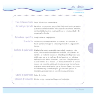 139
24 a 36 meses
Los robotes
Foco de la experiencia: Jugar, interactuar, comunicarse.
Aprendizaje esperado: Participar en pequeños grupos de trabajo, realizando proyectos
que satisfacen necesidades vinculadas a sus diversos intereses,
confortabilidad u otros, en situación de su cotidianeidad y de
respeto a los demás.
Aprendizaje específico: Integrarse a un juego grupal.
Descripción: Cada niño o niña se introduce en una caja de cartón sin su
fondo y se desplaza por la sala compartiendo el juego con los
demás.
Contexto de exploración: El adulto ha puesto una música apropiada y muestra a los
niños y niñas cómo transformarse en robot, con una caja de
cartón a la cual se le ha sacado el fondo y se le ha puesto una
pitilla para que se la cuelguen de los hombros. Les pide que
se introduzcan dentro de su caja y los insta a desplazarse por
la sala al ritmo de la música. Les dice que se tomen de las dos
manos con otro niño o niña y traten de caminar juntos, luego
que se recuesten en el suelo, que se den un abrazo como robot.
Finalmente, deja un tiempo para que los niños y niñas se
desplacen y se expresen de acuerdo con sus intereses.
Objeto de exploración: Cajas de cartón.
Indicador de evaluación: El niño o niña comparte el juego con los demás.
 