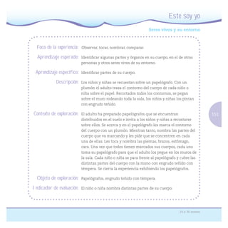 151
24 a 36 meses
Seres vivos y su entorno
Este soy yo
Foco de la experiencia: Observar, tocar, nombrar, comparar.
Aprendizaje esperado: Identiﬁcar algunas partes y órganos en su cuerpo, en el de otras
personas y otros seres vivos de su entorno.
Aprendizaje específico: Identiﬁcar partes de su cuerpo.
Descripción: Los niños y niñas se recuestan sobre un papelógrafo. Con un
plumón el adulto traza el contorno del cuerpo de cada niño o
niña sobre el papel. Recortados todos los contornos, se pegan
sobre el muro rodeando toda la sala, los niños y niñas los pintan
con engrudo teñido.
Contexto de exploración: El adulto ha preparado papelógrafos que se encuentran
distribuidos en el suelo e invita a los niños y niñas a recostarse
sobre ellos. Se acerca y en el papelógrafo les marca el contorno
del cuerpo con un plumón. Mientras tanto, nombra las partes del
cuerpo que va marcando y les pide que se concentren en cada
una de ellas. Les toca y nombra las piernas, brazos, estómago,
cara. Una vez que todos tienen marcados sus cuerpos, cada uno
toma su papelógrafo para que el adulto los pegue en los muros de
la sala. Cada niño o niña se para frente al papelógrafo y cubre las
distintas partes del cuerpo con la mano con engrudo teñido con
témpera. Se cierra la experiencia exhibiendo los papelógrafos.
Objeto de exploración: Papelógrafos, engrudo teñido con témpera.
Indicador de evaluación: El niño o niña nombra distintas partes de su cuerpo.
 