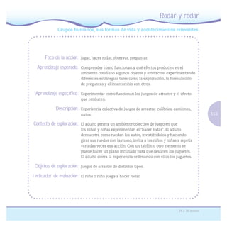 153
24 a 36 meses
Grupos humanos, sus formas de vida y acontecimientos relevantes.
Rodar y rodar
Foco de la acción: Jugar, hacer rodar, observar, preguntar.
Aprendizaje esperado: Comprender como funcionan y qué efectos producen en el
ambiente cotidiano algunos objetos y artefactos, experimentando
diferentes estrategias tales como la exploración, la formulación
de preguntas y el intercambio con otros.
Aprendizaje específico: Experimentar como funcionan los juegos de arrastre y el efecto
que producen.
Descripción: Experiencia colectiva de juegos de arrastre: colibríes, camiones,
autos.
Contexto de exploración: El adulto genera un ambiente colectivo de juego en que
los niños y niñas experimentan el “hacer rodar”. El adulto
demuestra como ruedan los autos, invirtiéndolos y haciendo
girar sus ruedas con la mano, invita a los niños y niñas a repetir
variadas veces esa acción. Con un tablón u otro elemento se
puede hacer un plano inclinado para que deslicen los juguetes.
El adulto cierra la experiencia ordenando con ellos los juguetes.
Objetos de exploración: Juegos de arrastre de distintos tipos.
Indicador de evaluación: El niño o niña juega a hacer rodar.
 