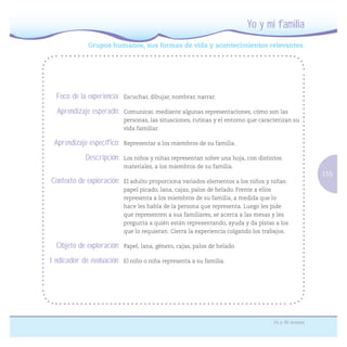 155
24 a 36 meses
Grupos humanos, sus formas de vida y acontecimientos relevantes.
Yo y mi familia
Foco de la experiencia: Escuchar, dibujar, nombrar, narrar.
Aprendizaje esperado: Comunicar, mediante algunas representaciones, cómo son las
personas, las situaciones, rutinas y el entorno que caracterizan su
vida familiar.
Aprendizaje específico: Representar a los miembros de su familia.
Descripción: Los niños y niñas representan sobre una hoja, con distintos
materiales, a los miembros de su familia.
Contexto de exploración: El adulto proporciona variados elementos a los niños y niñas:
papel picado, lana, cajas, palos de helado. Frente a ellos
representa a los miembros de su familia, a medida que lo
hace les habla de la persona que representa. Luego les pide
que representen a sus familiares, se acerca a las mesas y les
pregunta a quién están representando, ayuda y da pistas a los
que lo requieran. Cierra la experiencia colgando los trabajos.
Objeto de exploración: Papel, lana, género, cajas, palos de helado.
Indicador de evaluación: El niño o niña representa a su familia.
 
