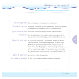 159
24 a 36 meses
¿Dónde están mis zapatos?
Foco de la experiencia: Observar, agrupar, comparar, contar, comunicar.
Aprendizaje esperado: Establecer al explorar objetos de su interés, distintas relaciones
de agrupación, comparación, orden y correspondencia.
Aprendizaje específico: Establecer relaciones de agrupación al explorar objetos.
Descripción: Los niños y niñas se han sacado sus zapatos y siguiendo las
instrucciones del adulto los ponen sobre o bajo de las mesas.
Contexto de exploración: El adulto pide a los niños y niñas que se saquen los zapatos
mientras hace lo propio. Luego les pide que los dejen sobre
y bajo de la mesa alternadamente. Los orienta durante el
desarrollo de la experiencia, les pregunta dónde están sus
zapatos, dice en voz alta dónde se encuentran los suyos. Puede
dar un carácter más lúdico a la experiencia, jugando a hacer
correr los zapatos, hacerlos caminar despacio, esconderse etc.
Objeto de exploración: Los zapatos de los niños y niñas.
Indicador de evaluación: El niño o niña pone bajo y sobre la mesa sus zapatos.
 