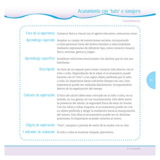 35
6 a 12 meses
Foco de la experiencia: Contacto físico y visual con el agente educativo, comunicar, tocar.
Aprendizaje esperado: Ampliar su campo de interacciones sociales, incorporando
a otras personas fuera del ámbito familiar y relacionándose
mediante expresiones de diferente tipo, como contacto visual y
físico, sonrisas, gestos y juegos.
Aprendizaje específico: Establecer relaciones emocionales con adultos que no son sus
familiares.
Descripción: Se trata de un espacio para tomar contacto más directo con el
niño o niña. Dependiendo de la edad, el acunamiento puede
hacerse con el “tuto” o con algún objeto preferido por el niño
o niña. Es importante darse suﬁciente tiempo con uno. Esta
experiencia puede ser realizada diariamente, incorporándola
dentro de la organización del tiempo.
Contexto de exploración: El foco del adulto debe estar centrado en el niño o niña, en su
mirada, en sus gestos, en sus vocalizaciones. Este debe sentir
la presencia del adulto, la seguridad física de estar en brazos.
Con los niños y niñas mayores, el acunamiento puede ser con
su objeto preferido y dirigir la mediación hacia la manipulación
del mismo. Con ellos el acunamiento puede ser en distintas
posiciones, lo importante es poder mirarlos al rostro.
Objeto de exploración: “Tuto”, sonajero o prenda de vestir de la madre con su olor.
Indicador de evaluación: El niño o niña se muestra relajado, placentero.
Acunamiento con “tuto” o sonajero
 