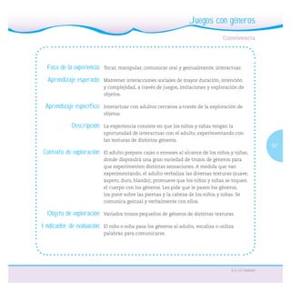 37
6 a 12 meses
Foco de la experiencia: Tocar, manipular, comunicar oral y gestualmente, interactuar.
Aprendizaje esperado: Mantener interacciones sociales de mayor duración, intención
y complejidad, a través de juegos, imitaciones y exploración de
objetos.
Aprendizaje específico: Interactuar con adultos cercanos a través de la exploración de
objetos.
Descripción: La experiencia consiste en que los niños y niñas tengan la
oportunidad de interactuar con el adulto, experimentando con
las texturas de distintos géneros.
Contexto de exploración: El adulto prepara cajas o envases al alcance de los niños y niñas,
donde dispondrá una gran variedad de trozos de géneros para
que experimenten distintas sensaciones. A medida que van
experimentando, el adulto verbaliza las diversas texturas (suave,
áspero, duro, blando); promueve que los niños y niñas se toquen
el cuerpo con los géneros. Les pide que le pasen los géneros,
los pone sobre las piernas y la cabeza de los niños y niñas. Se
comunica gestual y verbalmente con ellos.
Objeto de exploración: Variados trozos pequeños de géneros de distintas texturas.
Indicador de evaluación: El niño o niña pasa los géneros al adulto, vocaliza o utiliza
palabras para comunicarse.
Juegos con géneros
 