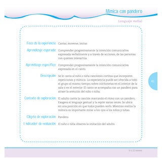 41
6 a 12 meses
Foco de la experiencia: Cantar, moverse, imitar.
Aprendizaje esperado: Comprender progresivamente la intención comunicativa
expresada verbalmente y a través de acciones, de las personas
con quienes interactúa.
Aprendizaje específico: Comprender progresivamente la intención comunicativa
expresada en el canto.
Descripción: Se le canta al niño o niña canciones cortitas que incorporen
repeticiones y mímica. La experiencia puede ser ofrecida a todo
el grupo al mismo tiempo, sobre colchonetas en el interior de la
sala o en el exterior. El canto se acompaña con un pandero para
atraer la atención del niño o niña.
Contexto de exploración: El adulto canta la canción marcando el ritmo con un pandero.
Exagera el lenguaje gestual y la repite varias veces. Se ubica
en una posición en que todos pueden verlo. Mientras realiza la
mímica es importante mirar a los ojos a los niños y niñas.
Objeto de exploración: Pandero.
Indicador de evaluación: El niño o niña observa la imitación del adulto.
Mímica con pandero
 