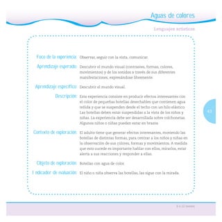 43
6 a 12 meses
Foco de la experiencia: Observar, seguir con la vista, comunicar.
Aprendizaje esperado: Descubrir el mundo visual (contrastes, formas, colores,
movimientos) y de los sonidos a través de sus diferentes
manifestaciones, expresándose libremente.
Aprendizaje específico: Descubrir el mundo visual.
Descripción: Esta experiencia consiste en producir efectos interesantes con
el color de pequeñas botellas desechables que contienen agua
teñida y que se suspenden desde el techo con un hilo elástico.
Las botellas deben estar suspendidas a la vista de los niños y
niñas. La experiencia debe ser desarrollada sobre colchonetas.
Algunos niños o niñas pueden estar en brazos.
Contexto de exploración: El adulto tiene que generar efectos interesantes, moviendo las
botellas de distintas formas, para centrar a los niños y niñas en
la observación de sus colores, formas y movimientos. A medida
que esto sucede es importante hablar con ellos, mirarlos, estar
alerta a sus reacciones y responder a ellas.
Objeto de exploración: Botellas con agua de color.
Indicador de evaluación: El niño o niña observa las botellas, las sigue con la mirada.
Aguas de colores
 