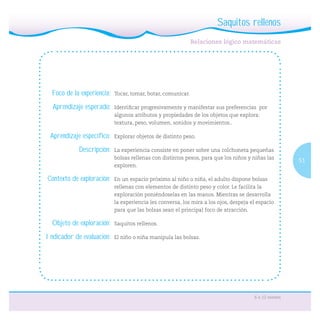 51
6 a 12 meses
Foco de la experiencia: Tocar, tomar, botar, comunicar.
Aprendizaje esperado: Identiﬁcar progresivamente y manifestar sus preferencias por
algunos atributos y propiedades de los objetos que explora:
textura, peso, volumen, sonidos y movimientos..
Aprendizaje específico: Explorar objetos de distinto peso.
Descripción: La experiencia consiste en poner sobre una colchoneta pequeñas
bolsas rellenas con distintos pesos, para que los niños y niñas las
exploren.
Contexto de exploración: En un espacio próximo al niño o niña, el adulto dispone bolsas
rellenas con elementos de distinto peso y color. Le facilita la
exploración poniéndoselas en las manos. Mientras se desarrolla
la experiencia les conversa, los mira a los ojos, despeja el espacio
para que las bolsas sean el principal foco de atracción.
Objeto de exploración: Saquitos rellenos.
Indicador de evaluación: El niño o niña manipula las bolsas.
Saquitos rellenos
 