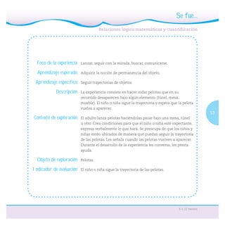 53
6 a 12 meses
Foco de la experiencia: Lanzar, seguir con la mirada, buscar, comunicarse.
Aprendizaje esperado: Adquirir la noción de permanencia del objeto.
Aprendizaje específico: Seguir trayectorias de objetos.
Descripción: La experiencia consiste en hacer rodar pelotas que en su
recorrido desaparecen bajo algún elemento (túnel, mesa,
mueble). El niño o niña sigue la trayectoria y espera que la pelota
vuelva a aparecer.
Contexto de exploración: El adulto lanza pelotas haciéndolas pasar bajo una mesa, túnel
u otro. Crea condiciones para que el niño o niña esté expectante,
expresa verbalmente lo que hará. Se preocupa de que los niños y
niñas estén ubicados de manera que puedan seguir la trayectoria
de las pelotas. Les señala cuando las pelotas vuelven a aparecer.
Durante el desarrollo de la experiencia les conversa, les presta
ayuda.
Objeto de exploración: Pelotas.
Indicador de evaluación: El niño o niña sigue la trayectoria de las pelotas.
Se fue...
 