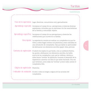 71
12 a 18 meses
Tortitas
Foco de la experiencia: Jugar, divertirse, comunicarse oral y gestualmente.
Aprendizaje esperado: Incorporar al campo de sus percepciones y vivencias diversas
expresiones culturales que se relacionan con las características
de su familia y comunidad: objetos.
Aprendizaje específico: Incorporar al campo de sus percepciones y vivencias las
celebraciones que ocurren en su familia.
Descripción: La experiencia consiste en realizar un cumpleaños en que los
niños y niñas hagan tortitas con plasticina y sean utilizadas en
una simulación de cumpleaños. Hay que darles la oportunidad
de disfrazarse con elementos sencillos (papel, telas, pintura).
Contexto de exploración: El adulto les explica lo que harán, crea un ambiente festivo,
les ayuda a disfrazarse con elementos sencillos, les habla
acerca de los cumpleaños y por qué se celebran. Adultos y
niños hacen “tortitas” de plasticina. Durante el desarrollo de la
experiencia comenta con ellos lo que están haciendo. Una vez
que terminan, junta todas las “tortitas” y entre todos cantan el
cumpleaños feliz.
Objeto de exploración: Plasticina.
Indicador de evaluación: El niño o niña se integra a alguna de las acciones del
cumpleaños.
 