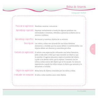 73
12 a 18 meses
Bolsa de tesoros
Foco de la experiencia: Nombrar, mostrar, comunicar.
Aprendizaje esperado: Expresar verbalmente a través de algunas palabras sus
necesidades e intereses, referidos a personas y objetos de su
entorno cotidiano.
Aprendizaje específico: Reconocer y nombrar objetos de su entorno.
Descripción: Los niños y niñas van sacando de una bolsa distintos
elementos, a medida que los sacan deben ir nombrándolos. Los
objetos deben ser diversos y conocidos por ellos.
Contexto de exploración: El adulto crea expectación utilizando una bolsa llamativa,
pide a cada niño o niña que vaya sacando un objeto y que
lo nombre. El agente educativo repite el nombre del objeto
y pide a los demás niños que lo repitan. Comenta con los
niños y niñas acerca del objeto que se ha sacado. Se cierra la
experiencia cuando los niños toman el objeto que sacaron y lo
devuelven a la bolsa.
Objeto de exploración: Bolsa llena de objetos conocidos por los niños y niñas.
Indicador de evaluación: El niño o niña nombra uno o más objetos.
 