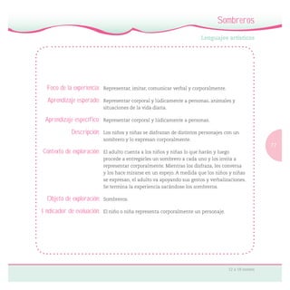 77
12 a 18 meses
Sombreros
Foco de la experiencia: Representar, imitar, comunicar verbal y corporalmente.
Aprendizaje esperado: Representar corporal y lúdicamente a personas, animales y
situaciones de la vida diaria.
Aprendizaje específico: Representar corporal y lúdicamente a personas.
Descripción: Los niños y niñas se disfrazan de distintos personajes con un
sombrero y lo expresan corporalmente.
Contexto de exploración: El adulto cuenta a los niños y niñas lo que harán y luego
procede a entregarles un sombrero a cada uno y los invita a
representar corporalmente. Mientras los disfraza, les conversa
y los hace mirarse en un espejo. A medida que los niños y niñas
se expresan, el adulto va apoyando sus gestos y verbalizaciones.
Se termina la experiencia sacándose los sombreros.
Objeto de exploración: Sombreros.
Indicador de evaluación: El niño o niña representa corporalmente un personaje.
 