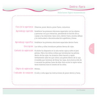 85
12 a 18 meses
Dentro-fuera
Foco de la experiencia: Observar, poner dentro, poner fuera, comunicar.
Aprendizaje esperado: Establecer las primeras relaciones espaciales con los objetos
y personas con que interactúa, percibiendo la función de su
cuerpo y las relaciones: lejos-cerca, dentro-fuera, encima-debajo
y la continuidad o discontinuidad de superﬁcies y líneas.
Aprendizaje específico: Establecer las primeras relaciones espaciales dentro-fuera.
Descripción: Los niños y niñas introducen pelotas dentro de cajas.
Contexto de exploración: El adulto ha dispuesto en la sala varias cajas y sobre el piso
pelotas. Pide a los niños y niñas que introduzcan las pelotas
dentro de las cajas, les muestra cómo hacerlo y repite
verbalmente cada vez que coloca una pelota dentro de la caja.
A medida que terminan de llenar las cajas, da la instrucción de
ir sacando las pelotas fuera de ellas. Esta acción la repite varias
veces mientras dure el interés de los niños.
Objeto de exploración: Pelotas.
Indicador de evaluación: El niño o niña sigue las instrucciones de poner dentro y fuera.
 