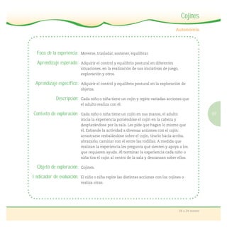 97
18 a 24 meses
Cojines
Foco de la experiencia: Moverse, trasladar, sostener, equilibrar.
Aprendizaje esperado: Adquirir el control y equilibrio postural en diferentes
situaciones, en la realización de sus iniciativas de juego,
exploración y otros.
Aprendizaje específico: Adquirir el control y equilibrio postural en la exploración de
objetos.
Descripción: Cada niño o niña tiene un cojín y repite variadas acciones que
el adulto realiza con él.
Contexto de exploración: Cada niño o niña tiene un cojín en sus manos, el adulto
inicia la experiencia poniéndose el cojín en la cabeza y
desplazándose por la sala. Les pide que hagan lo mismo que
él. Extiende la actividad a diversas acciones con el cojín:
arrastrarse resbalándose sobre el cojín, tirarlo hacia arriba,
abrazarlo, caminar con él entre las rodillas. A medida que
realizan la experiencia les pregunta qué sienten y apoya a los
que requieren ayuda. Al terminar la experiencia cada niño o
niña tira el cojín al centro de la sala y descansan sobre ellos.
Objeto de exploración: Cojines.
Indicador de evaluación: El niño o niña repite las distintas acciones con los cojines o
realiza otras.
 