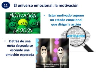 El universo emocional: la motivación
11
• Estar motivado supone
un estado emocional
que dirige la acción
• Detrás de una
meta deseada se
esconde una
emoción esperada
 
