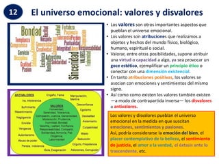 El universo emocional: valores y disvalores
12
• Los valores son otros importantes aspectos que
pueblan el universo emocional.
• Los valores son atribuciones que realizamos a
objetos y hechos del mundo físico, biológico,
humano, espiritual o social.
• Valorar, entre otras posibilidades, supone atribuir
una virtud o capacidad a algo, ya sea provocar un
goce estético, ejemplificar un principio ético o
conectar con una dimensión existencial.
• En tanto atribuciones positivas, los valores se
asocian con emociones y sentimientos del mismo
signo.
• Así como como existen los valores también existen
—a modo de contrapartida inversa— los disvalores
o antivalores.
Los valores y disvalores pueblan el universo
emocional en la medida en que suscitan
emociones, sentimientos y pasiones.
Así, podría considerarse la emoción del bien, el
placer contemplativo de la belleza, el sentimiento
de justicia, el amor a la verdad, el éxtasis ante lo
trascendente, etc.
 
