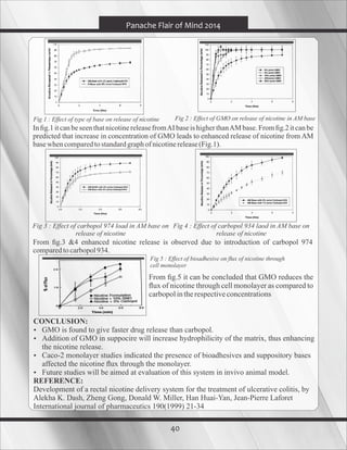 40
Panache Flair of Mind 2014
Fig 1 : Effect of type of base on release of nicotine Fig 2 : Effect of GMO on release of nicotine in AM base
In ﬁg.1 itcanbeseenthatnicotinereleasefromAI baseis higherthanAM base.Fromﬁg.2 itcanbe
predicted that increase in concentration of GMO leads to enhanced release of nicotine from AM
basewhencomparedtostandardgraphofnicotinerelease(Fig.1).
Fig 3 : Effect of carbopol 974 load in AM base on
release of nicotine
Fig 4 : Effect of carbopol 934 laod in AM base on
release of nicotine
From ﬁg.3 &4 enhanced nicotine release is observed due to introduction of carbopol 974
comparedtocarbopol934.
CONCLUSION:
 GMO is found to give faster drug release than carbopol.
 Addition of GMO in suppocire will increase hydrophilicity of the matrix, thus enhancing
the nicotine release.
 Caco-2 monolayer studies indicated the presence of bioadhesives and suppository bases
affected the nicotine ﬂux through the monolayer.
 Future studies will be aimed at evaluation of this system in invivo animal model.
REFERENCE:
Development of a rectal nicotine delivery system for the treatment of ulcerative colitis, by
Alekha K. Dash, Zheng Gong, Donald W. Miller, Han Huai-Yan, Jean-Pierre Laforet
International journal of pharmaceutics 190(1999) 21-34
From ﬁg.5 it can be concluded that GMO reduces the
ﬂux of nicotine through cell monolayer as compared to
carbopolintherespectiveconcentrations
Fig 5 : Effect of bioadhesive on ﬂux of nicotine through
cell monolayer
 
