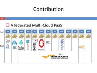 Contribution
13


        A federated Multi-Cloud PaaS
       SaaS   SaaS   SaaS   SaaS   SaaS   SaaS     SaaS      SaaS    SaaS   SaaS   SaaS   SaaS   SaaS
SaaS



                                                 Amazon
                                                 Elastic
                                                 Beanstalk

PaaS


                                                                    EC2
 