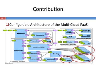 Contribution
16


     Configurable Architecture of the Multi-Cloud PaaS
 